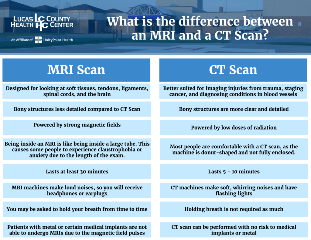 What Is The Difference Between An Mri And Ct Lucas County Health Center Medical Center Chariton Iowa